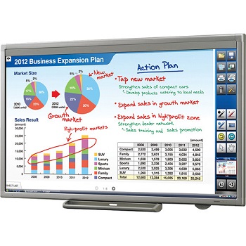 PN-L802B 80" Aquos Board